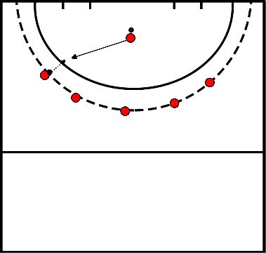 drawing condizione di arrotondamento in base all'obiettivo