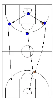 drawing Rimbalzo, apertura e contropiede
