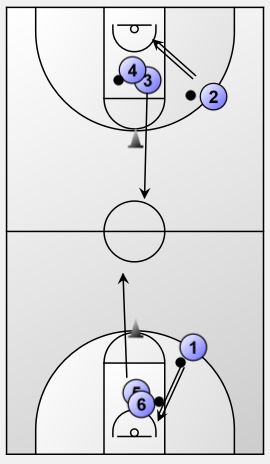 pass-and-shoot