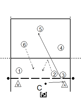 attack-after-block