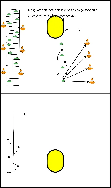 drawing Plyometrische sprong- en sprinttraining