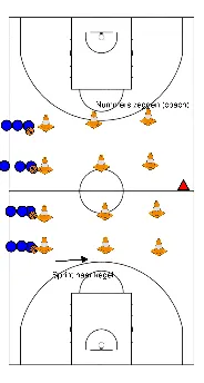 drawing Balvaardigheid van kegel naar kegel