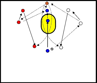 drawing 3-1 spel met dieplopende spelers: diverse varianten