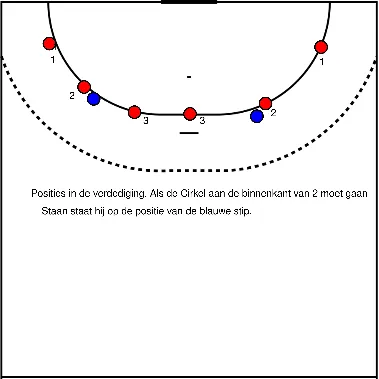 drawing Posties en cirkel op binnenkant 2 
