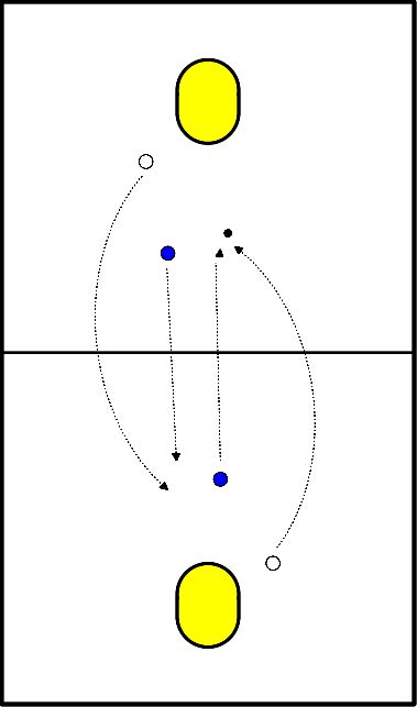 drawing lange ballen oefenen in combinatie met een doorloopbal