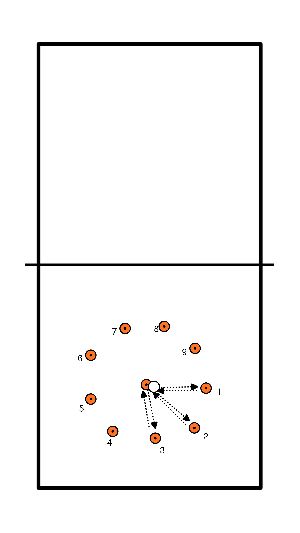 drawing Conditie en wendbaarheid