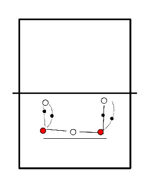 drawing verdediging per 3