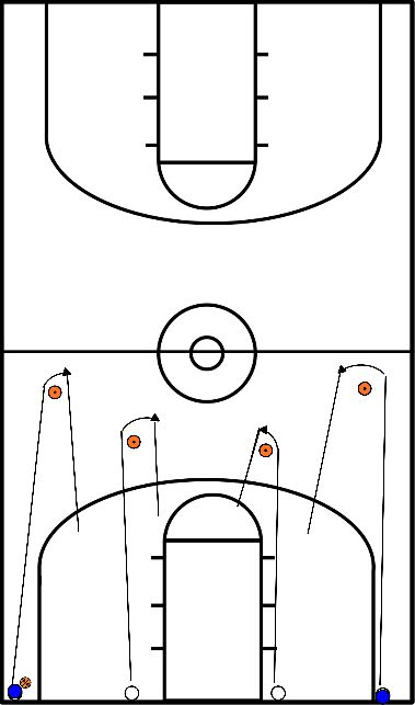 drawing 2v2 oefening