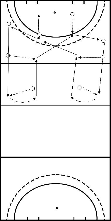 drawing In de diepte spelen, terugspelen om omleggen