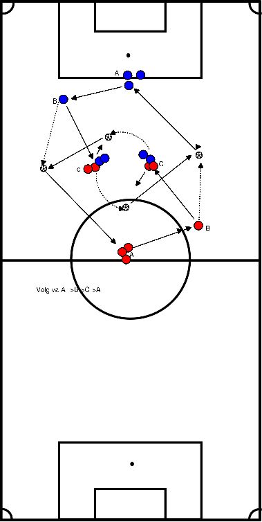 drawing Pass oefening 