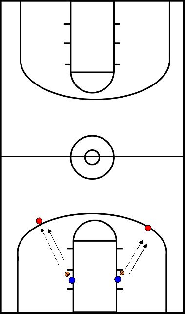 drawing close out en box out oefening