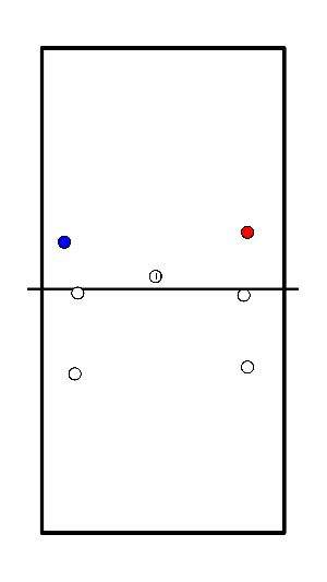 drawing Systeem verdediging 4-4 - Netbal