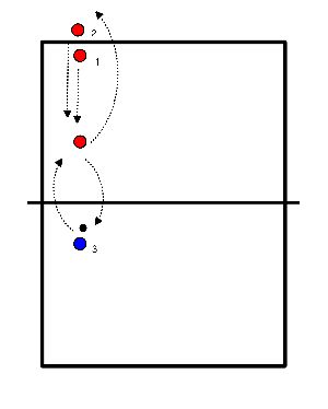 drawing onderhands over het net