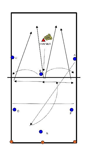 drawing VERZONNEN VERDEDIGING EN AANVAL