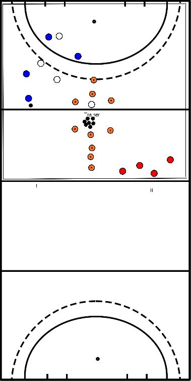 drawing Snelle omschakeling