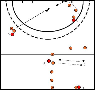 drawing Blok 1 Oefening 3 tip-in en in out lopen