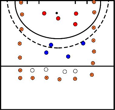 drawing Blok 1 Spel met de 3 teams