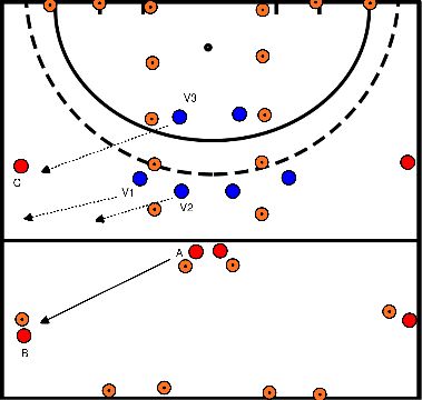 drawing Blok 1 Oefening 3 half court press uitbereiding