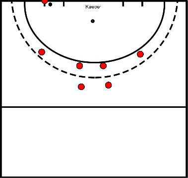 drawing Blok 1 oefening 2 Strafcorner aanvallend