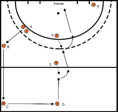 drawing Blok 1 Oefening 2 pass oefening met open aannemen 