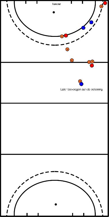 drawing Blok 1 oefening 3 aanval over rechts