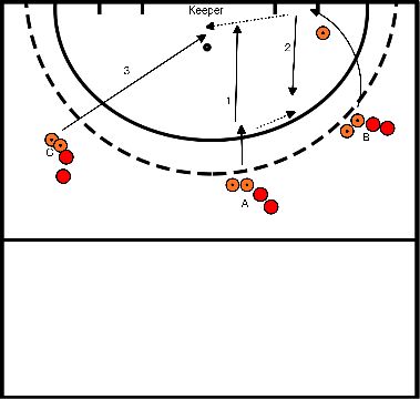 drawing Blok 1 oefening 2 tip-in training