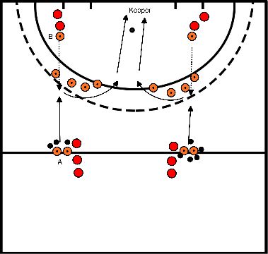 drawing blok 1 oefening 1 in de bal lopen 