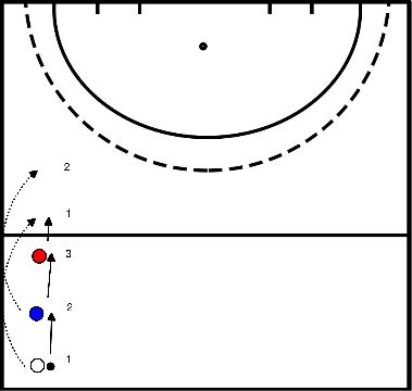 drawing Introductie/warming-up backhandaanname in de loop