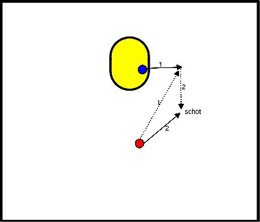 drawing schot uit beweging