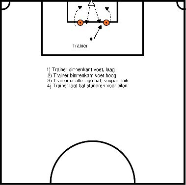 drawing Keeperstraining (1)