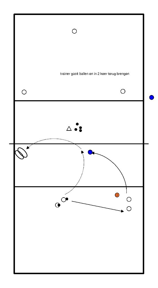 drawing verdedig en set combi
