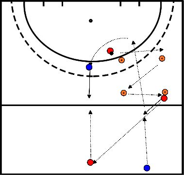 drawing dribbelen passen afronden 1 vs 1 op doel met conditie