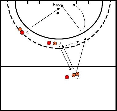 drawing blok 4 oefening 1 Aannemen in de lopen en afronden op goal