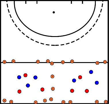 drawing Blok 4 oefening 3 twee kleine partijtjes met one touch 