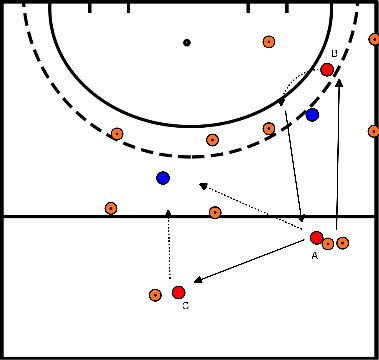 drawing blok 3 oefening 2 vs 1 met twee vakken 