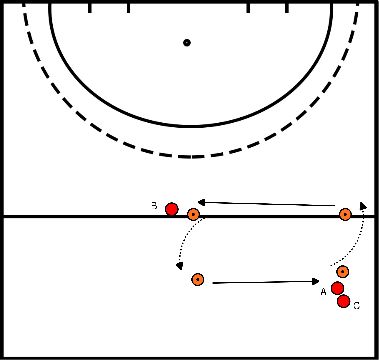 drawing Blok 3 oefening 1 bal controle oefening 