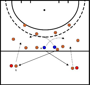 drawing blok 3 oefening 2 1 tegen 1 op goal