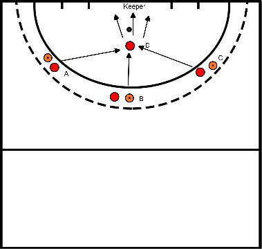 drawing Blok 3 oefening 1 scoren van 3 kanten 