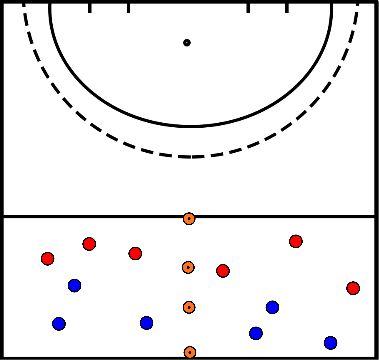 drawing bok 3 oefening 3 3 tegen 3 (spelvorm)