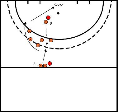 drawing blok 3 oefening 1 aannemen in de loop met vervolg actie over backhand