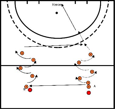 drawing blok 2 oefening 2 lange bal geven en afronden met backhand 