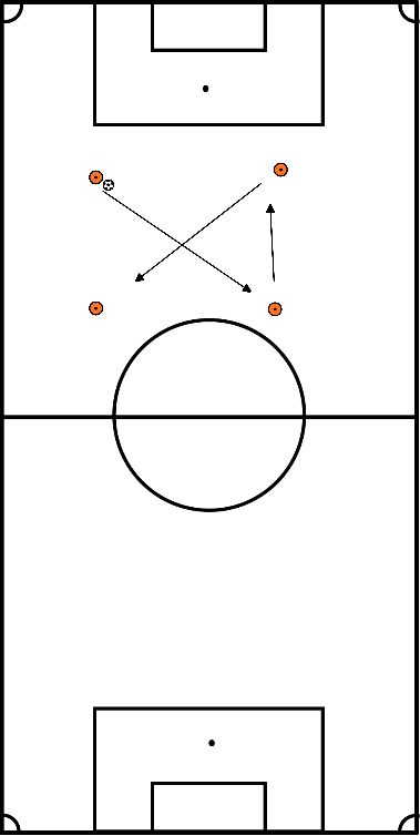 drawing Passing & opwarming