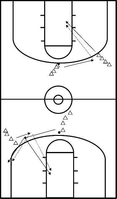 drawing Dribbel at - Handoff - Backdoor Cut