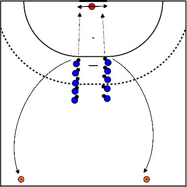 drawing Keeper warmschieten + sprint 