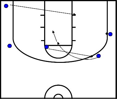 drawing Secondary play 1 - step 1