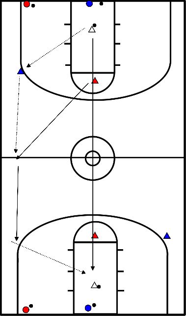 drawing Opwarming offensieve transitie met 10