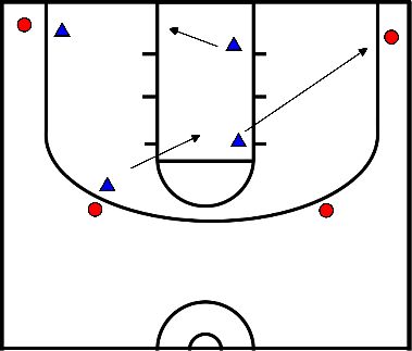 drawing defense baseline drive
