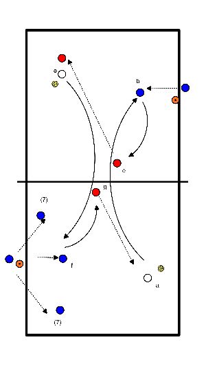 drawing Onderhands in het veld. 