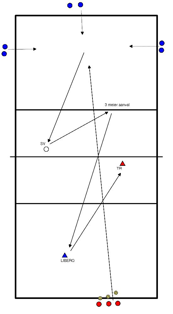 drawing Service pass met drie-meter aanval + verdediging LIB naar TR (2/3)