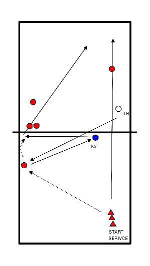 drawing Verdediging en aanval na serveren